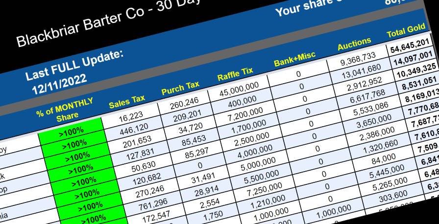 About BBC Guild Rankings